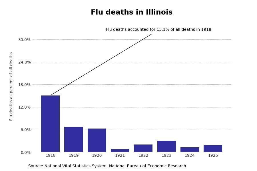 Illinois